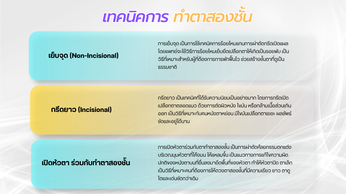 การออกแบบชั้นตามีกี่เทคนิค?