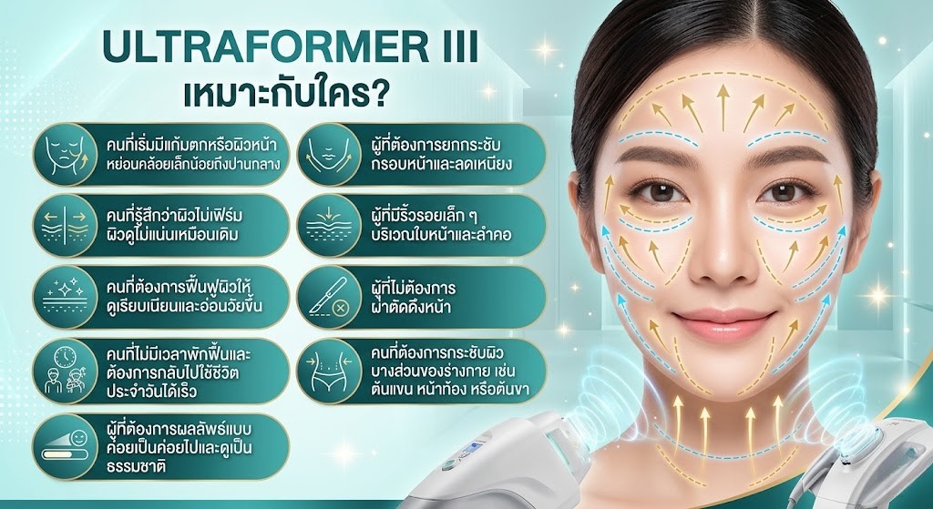 ultraformer iii เหมาะกับใคร