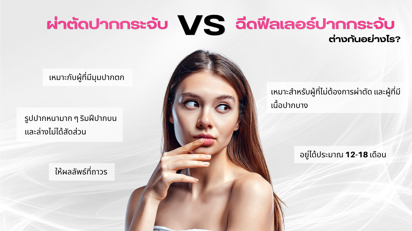 ผ่าตัดปากกระจับ VS ฉีดฟีลเลอร์ปากกระจับ ต่างกันอย่างไร?