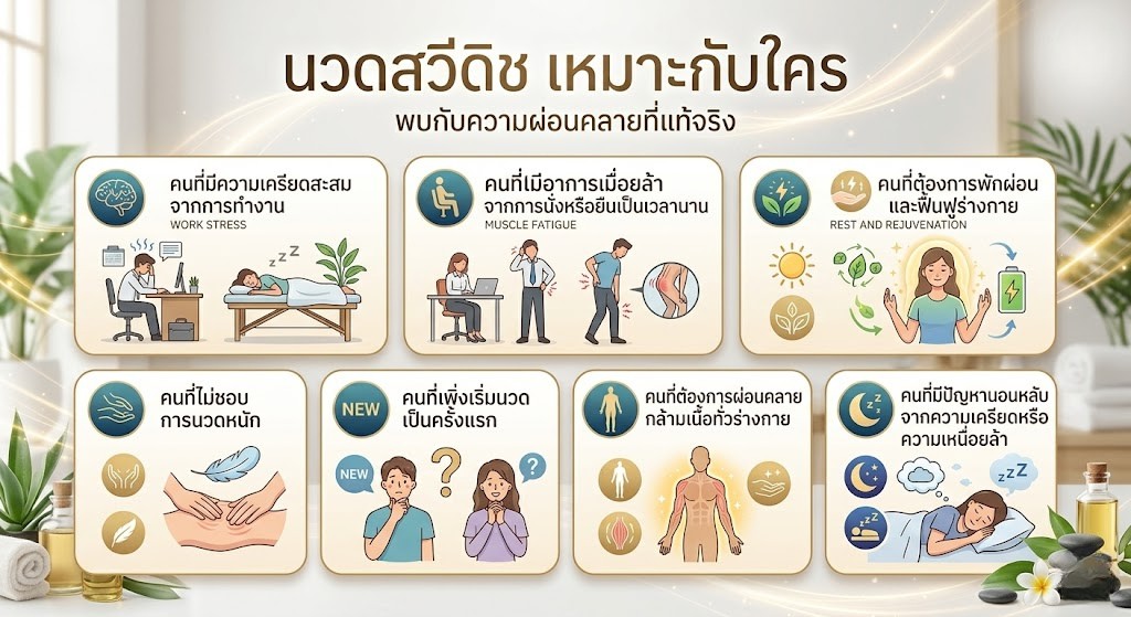 นวดสวีดิช เหมาะกับใคร