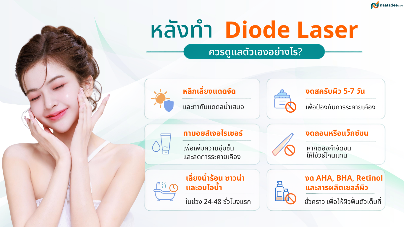 หลังทำ Diode Laser ต้องดูแลตัวเองยังไง