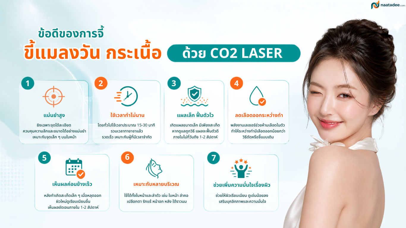 ข้อดีของการจี้ขี้แมลงวัน จี้กระเนื้อด้วย CO2 Laser