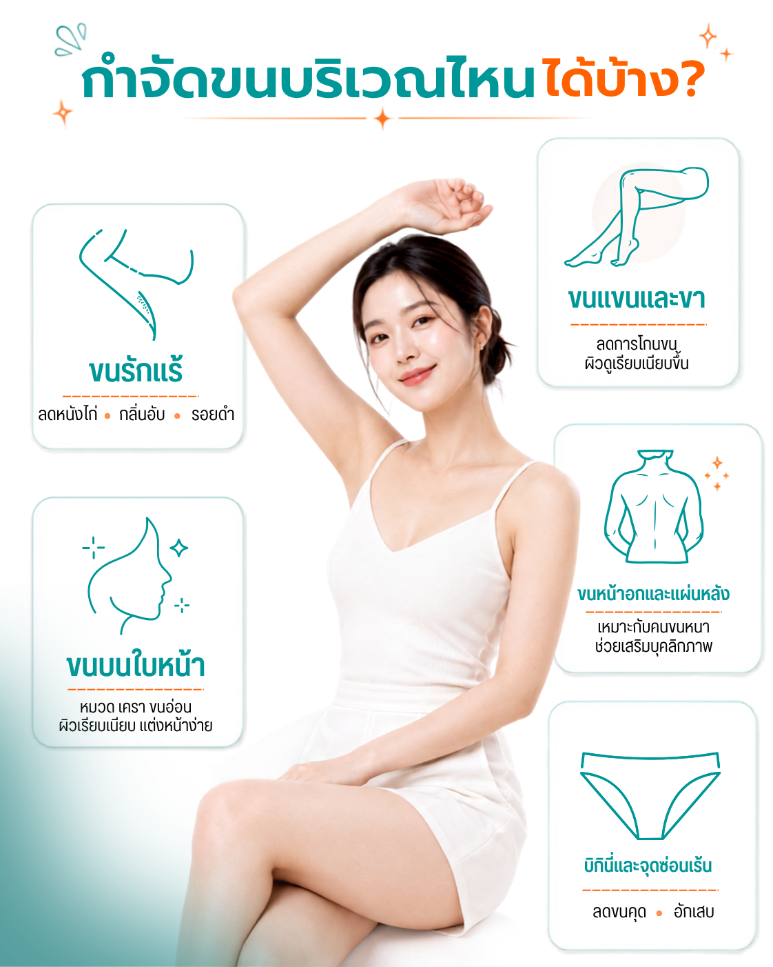 กำจัดขนบริเวณไหนได้บ้าง?