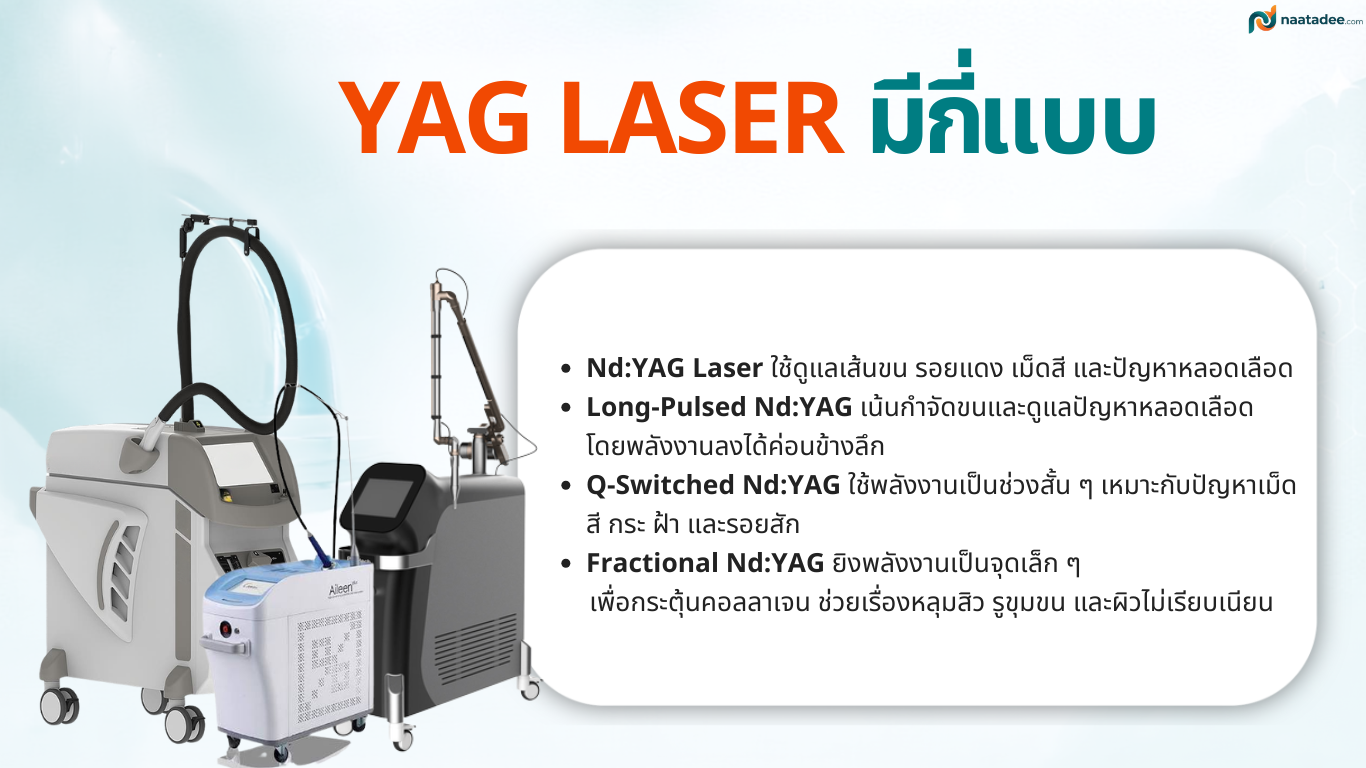 yag laser มีกี่แบบ แตกต่างกันอย่างไร