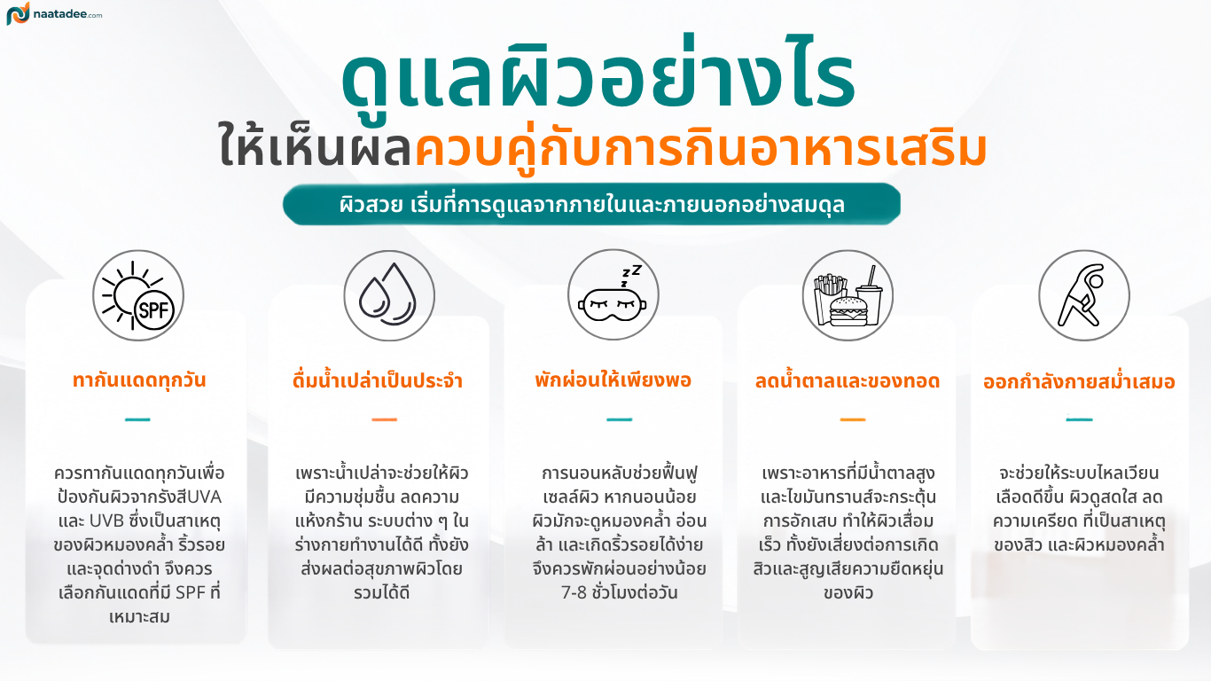 ดูแลผิวอย่างไรให้เห็นผลควบคู่กับการกินอาหารเสริม