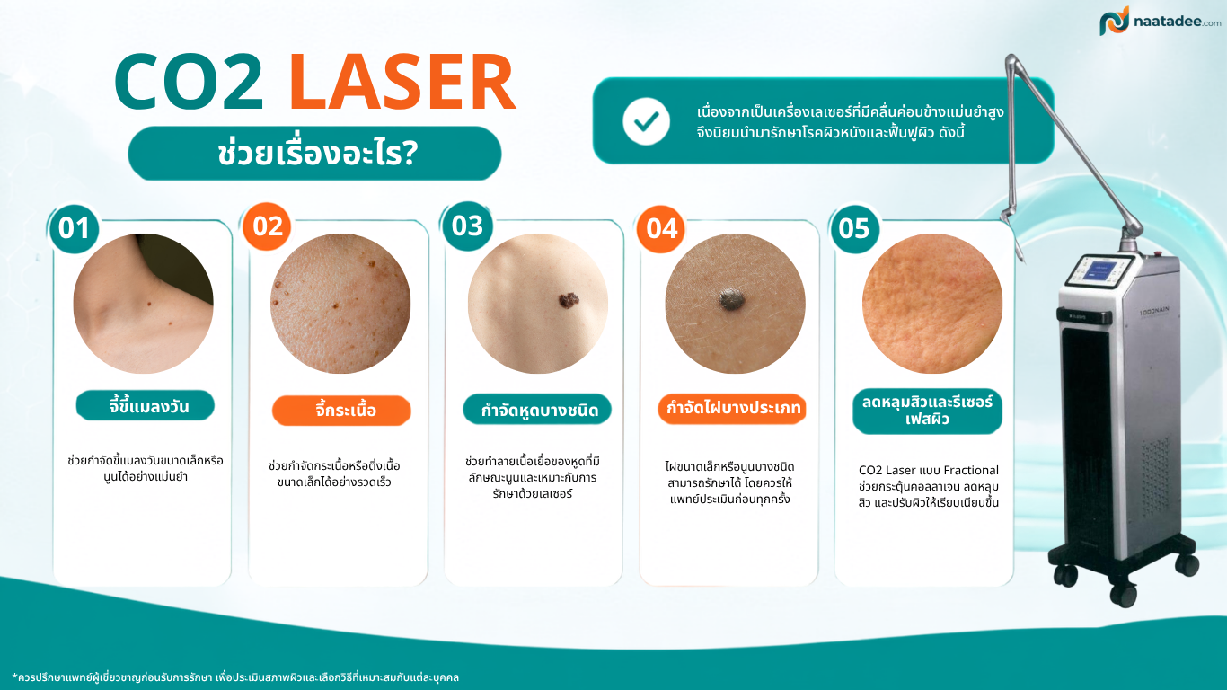 CO2 Laser ช่วยเรื่องอะไร