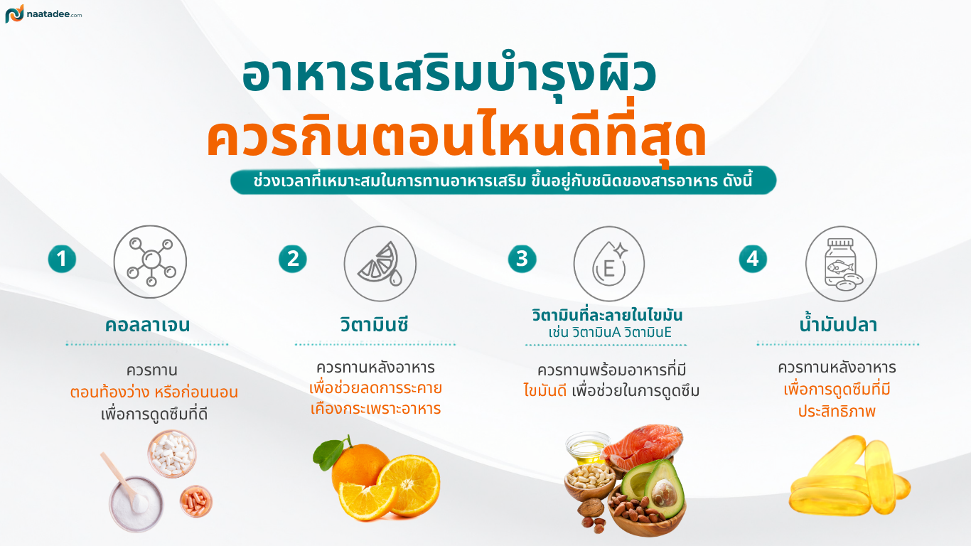 อาหารเสริมบำรุงผิว ควรกินตอนไหนดีที่สุด